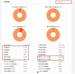 网贷平台最新爆料有哪些,揭秘行业动态与风险预警 第3张 网贷平台最新爆料有哪些,揭秘行业动态与风险预警 第3张